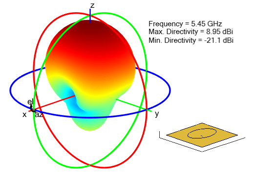 Radiation pattern for elliptical microstrip patch antenna