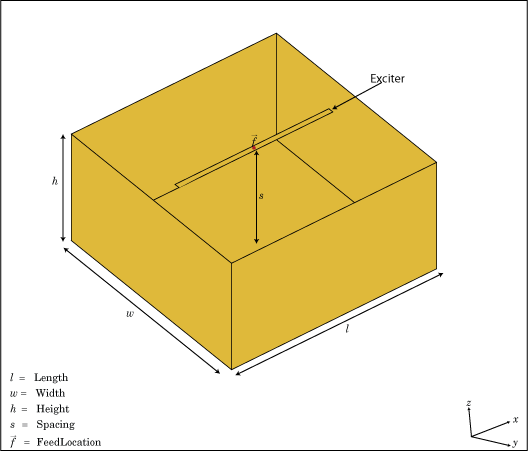 Labeled geometry of the cavity antenna.