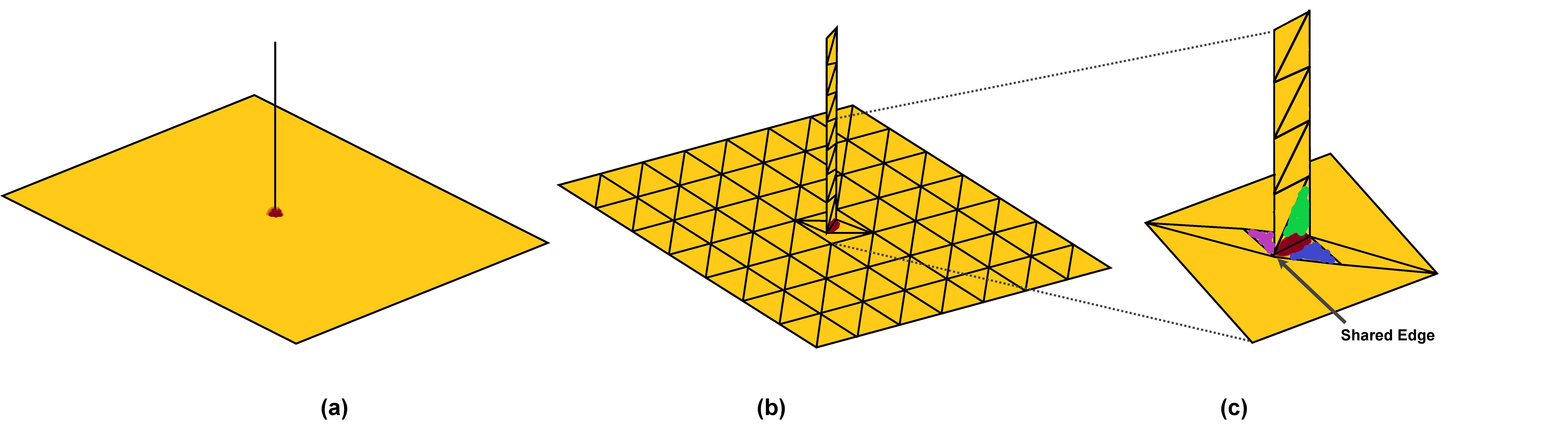 Single-Edge Delta Source Feed Models