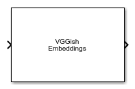 VGGish Embeddings block
