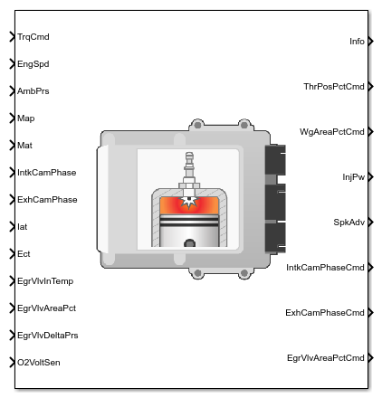 SI Controller block