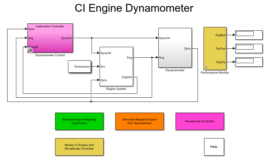 CI engine dynamometer reference application