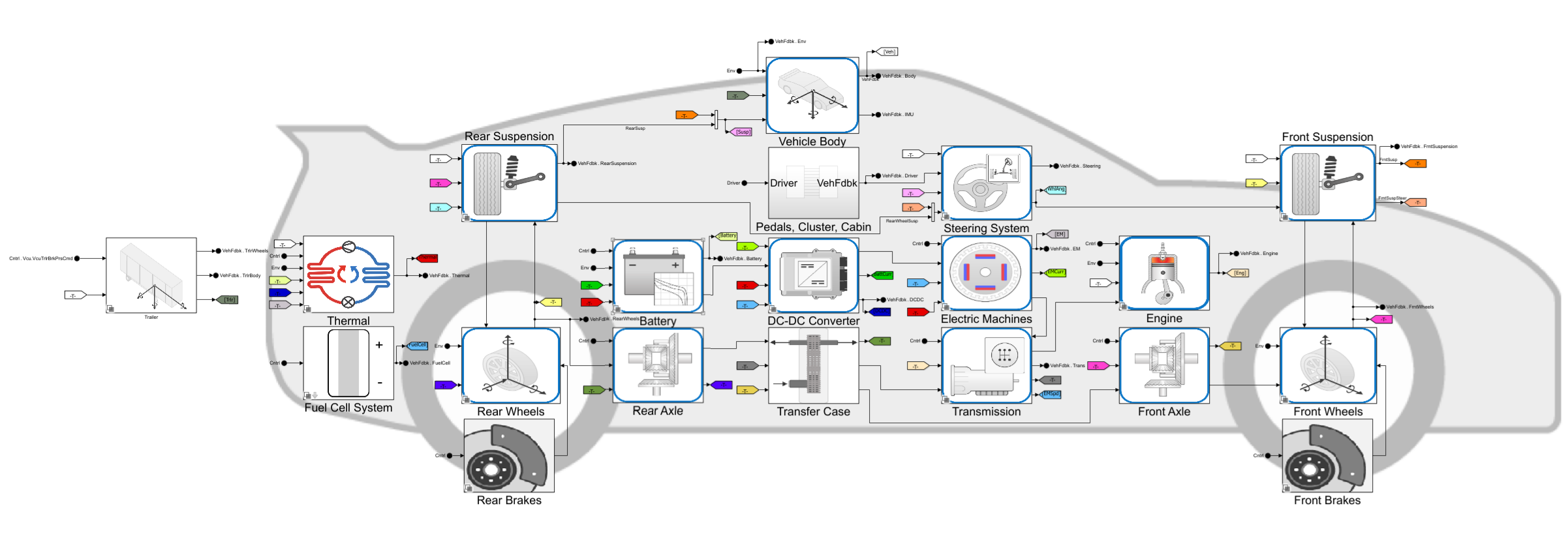 Virtual Vehicle Composer app