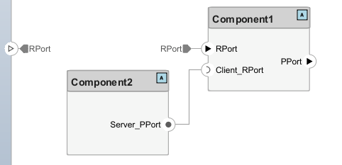 Client port of an adaptive software component connected to the root port.