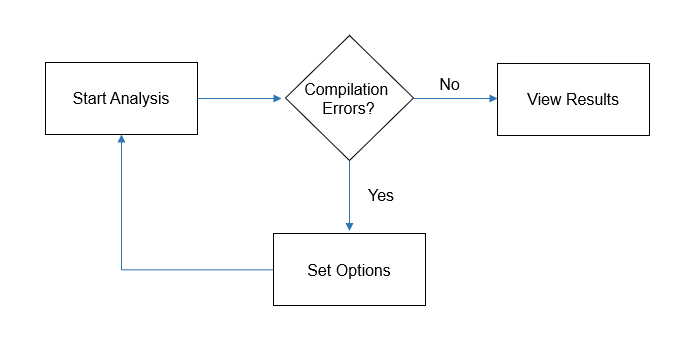 analysis workflow flowchart