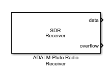 ADALM-PLUTO radio receiver block