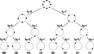 Set Partitioning for 8-PSK