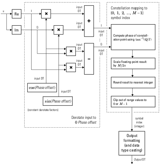 mod matlab