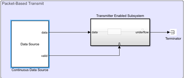 Packet-based transmitter model