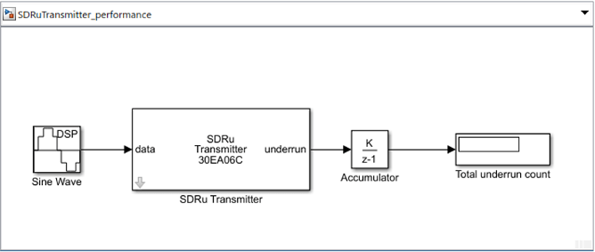 SDRu transmitter block diagram