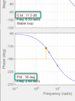 bode plot multisim