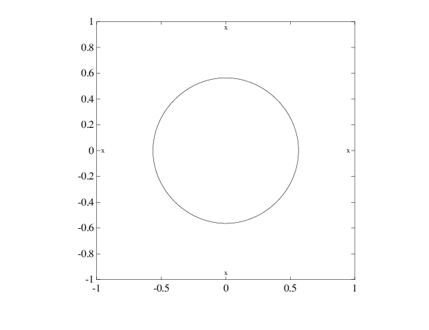 Plot of a circle with diameter 1. The circle's center is the origin.