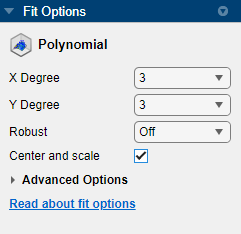 Fit options for the polynomial fit, including the centering and scaling of the data