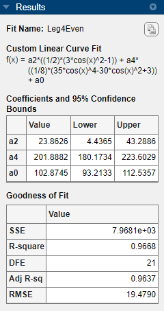 Results pane displaying coefficient values and goodness-of-fit statistics for the Leg4Even fit