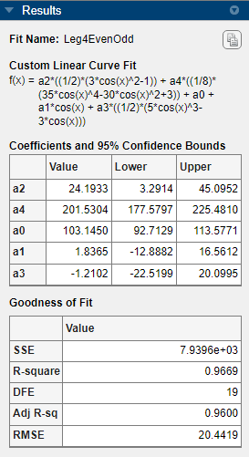 Results pane displaying coefficient values and goodness-of-fit statistics for the Leg4EvenOdd fit