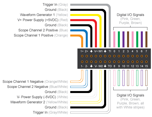 Channel generator