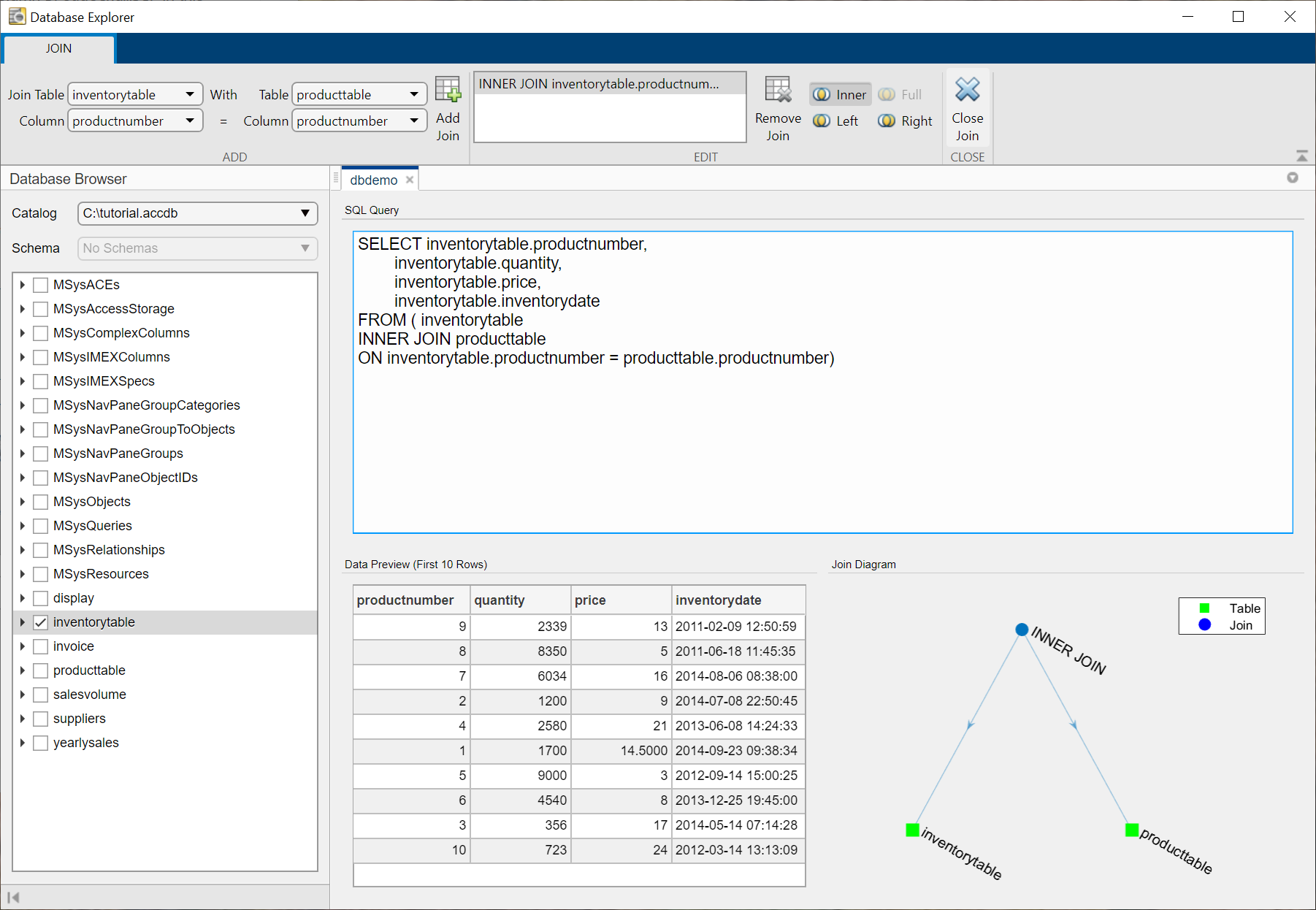 The Database Browser pane shows the selected table inventoryTable in the Database Explorer app. The SQL Query pane shows the SQL SELECT statement to select all data in the table. The Data Preview pane displays the data for the first 10 rows in the table. The Join Diagram pane contains a directed graph that connects the inventorytable and producttable tables with the inner join.