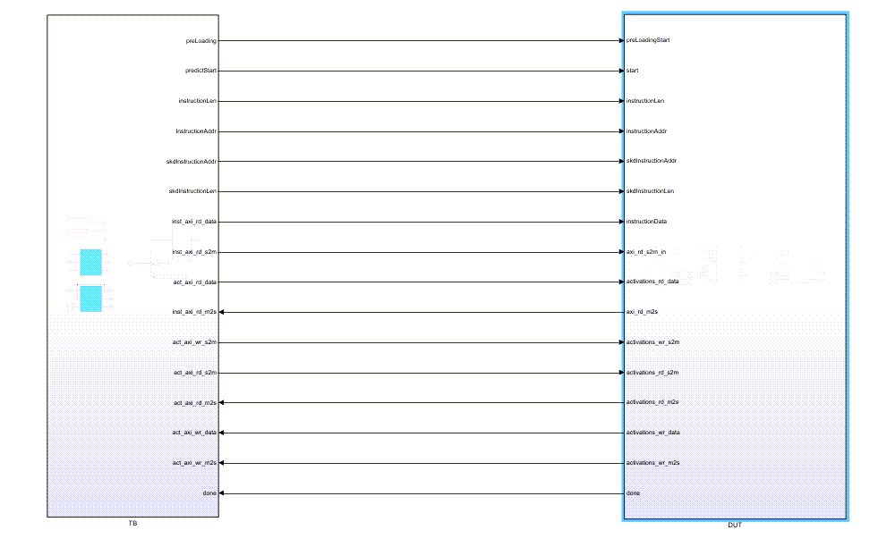 Generated custom layer verification model