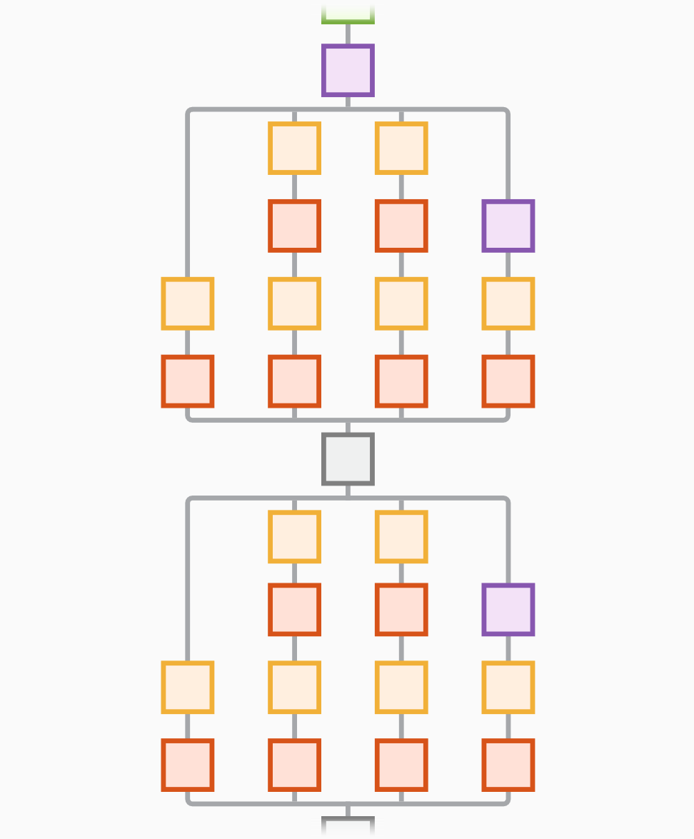 GoogLeNet network architecture