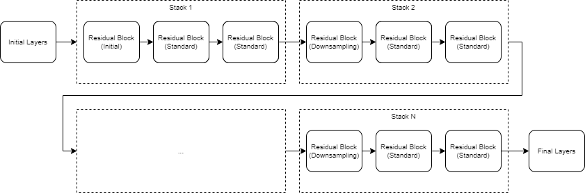 Diagram showing N stacks connected in series.