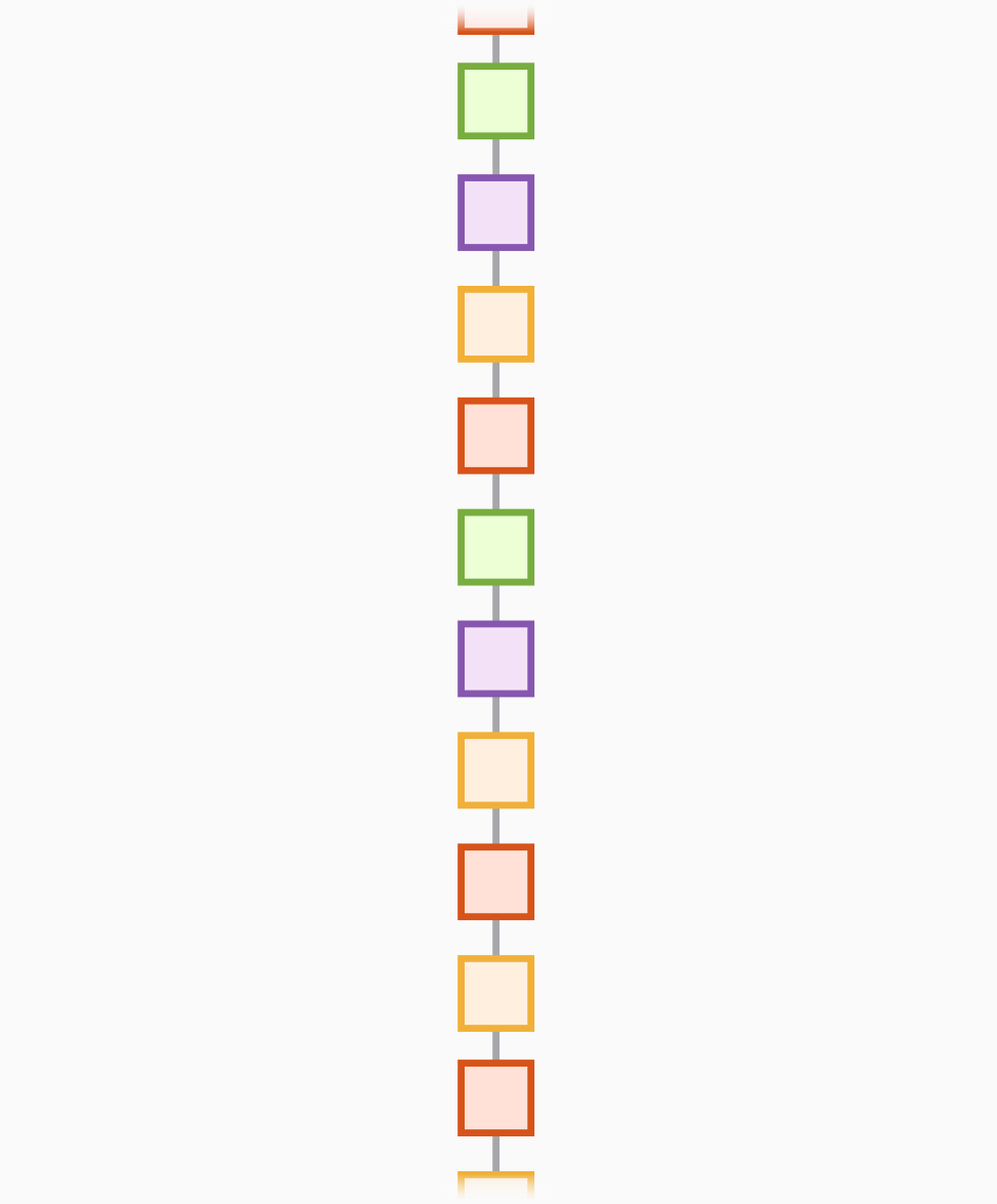 AlexNet network architecture