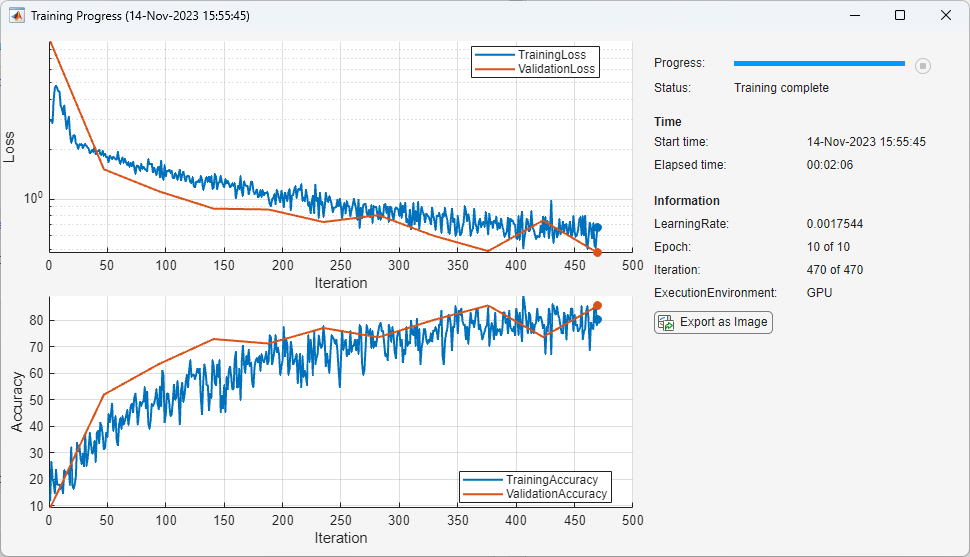 Training Progress window. The figure contains plots of the loss and accuracy for both the training and validation data, and information about the training progress, status, elapsed time, epoch number, execution environment, iteration, and learning rate.