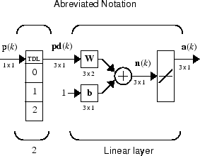 Abbreviated schematic diagram of a multiple neuron adaptive filter showing more detail of the tapped delay line.
