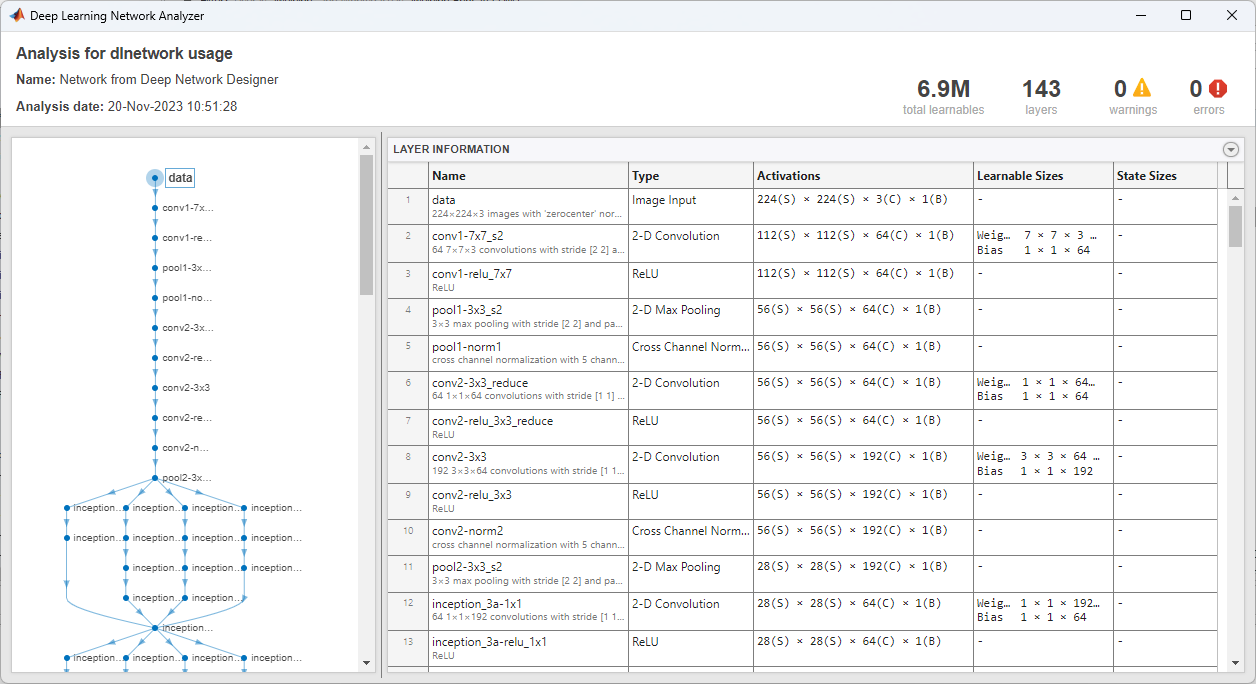 Deep Learning Network Analyzer showing zero warnings or errors.