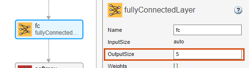 Fully connected layer selected in Deep Network Designer. The Properties pane shows OutputSize set to 5.