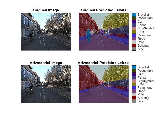 Figure shows the original and adversarially perturbed images of road traffic, with and without semantic segmentation overlay.