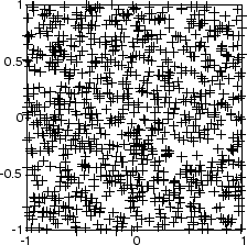 Plot of 1000 random input vectors between [-1 -1] and [1 1].