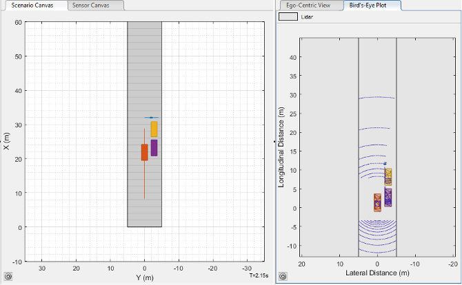 The scenario displays with the Sensor Canvas on the left and the Bird's-Eye Plot on the right.