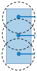 Vehicle with three centers and three small inflation radiuses around those centers