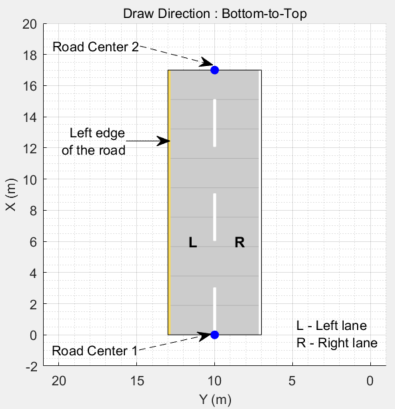 Road with bottom-to-top draw direction