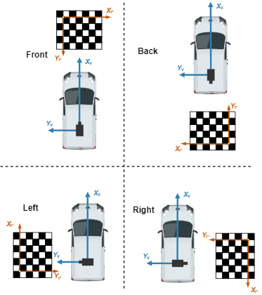Vehicle with horizontal checkerboard pattern placements from front, back, left, and right sides