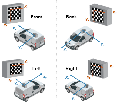 Vehicle with vertical checkerboard pattern placements from front, back, left, and right sides