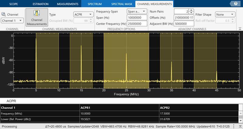 Snapshot showing channel measurements when Type = ACPR.
