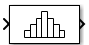 Histogram block