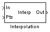 Interpolation block