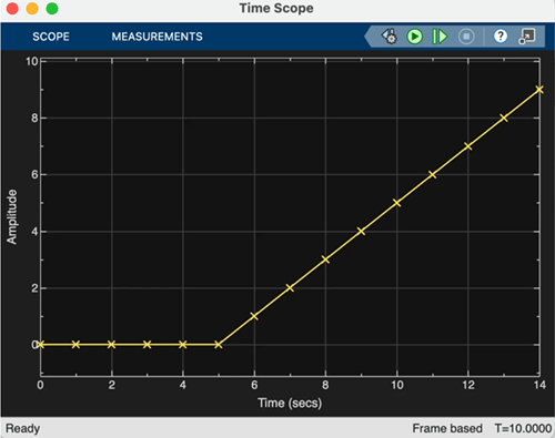 Flat line at 0 amplitude until 5 seconds. After 5 seconds, the ramp starts off. An amplitude of 9 is observed at the time of 14 seconds.