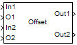 Offset block