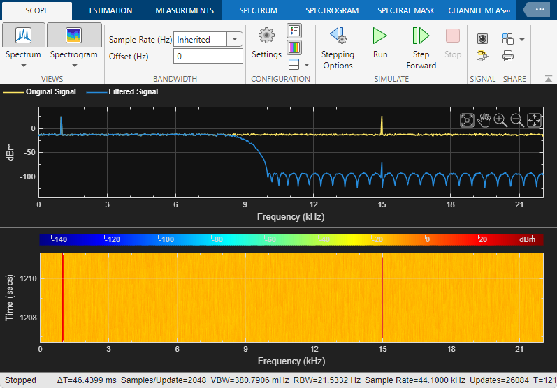 Snapshot of spectrum analyzer scope showing both the spectrum and the Spectrogram.