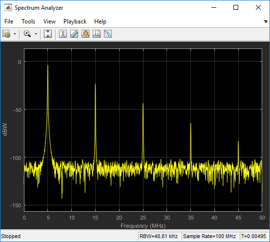 Display frequency spectrum of time-domain signals - MATLAB - MathWorks