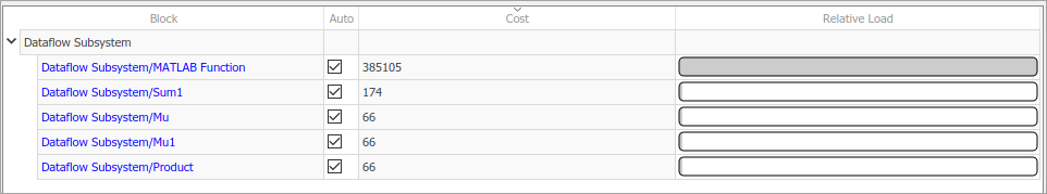 Cost Editor window