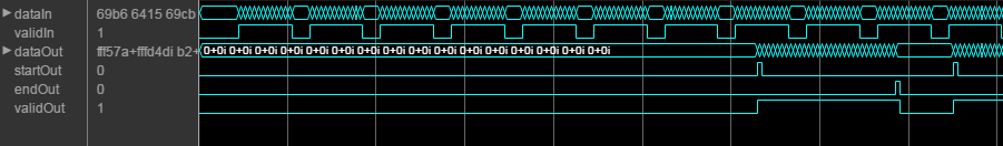 Logic Analyzer waveform showing noncontiguous input data