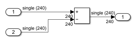 Simulink model containing subtract block.