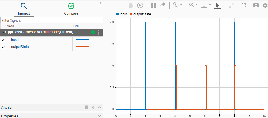 Simulation results for input and outputState signals.