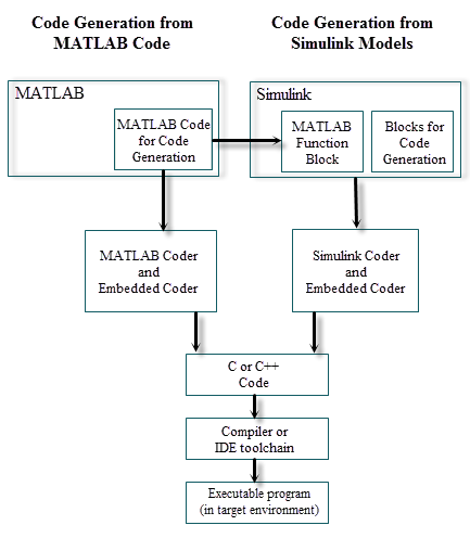 matlab embedded coder