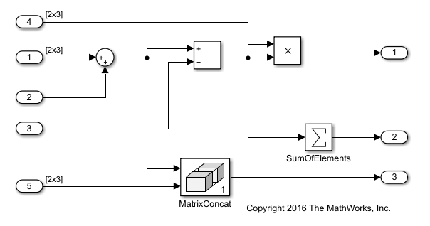 Model containing arithmetic blocks, a Matrix Concatenate block, and a Sum of Elements block.