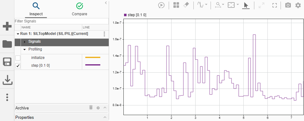 Simulation Data Inspector display shows variation of execution times for step function.